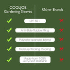 COOLJOB Gardening Sleeves UV Cooling Sun Protection Arm, UPF 50+
