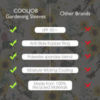 COOLJOB Gardening Sleeves UV Cooling Sun Protection Arm Cover for Women with Thumb Hole for Gardener, Farmer, Outdoor Sport (Bird Flower)